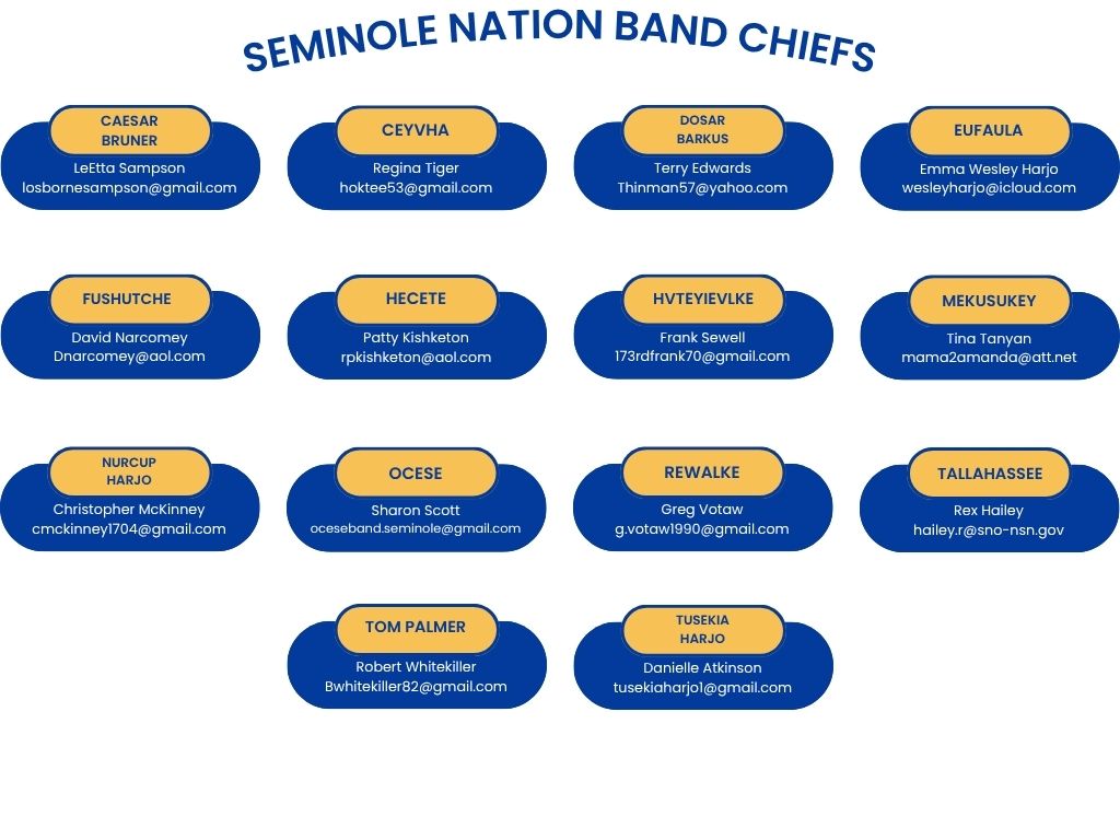 Band Chiefs as of September 2025